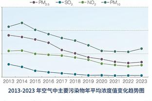 探长：年龄是马尚&威姆斯的最大敌人 杜锋排兵布阵最受考验